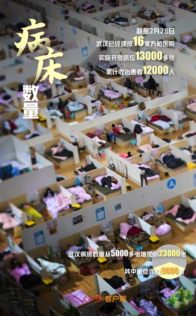 大数据▲抗疫｜9组数据回顾2月战疫，3月继续加油