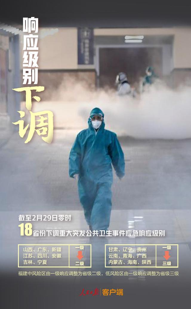 大数据▲抗疫｜9组数据回顾2月战疫，3月继续加油