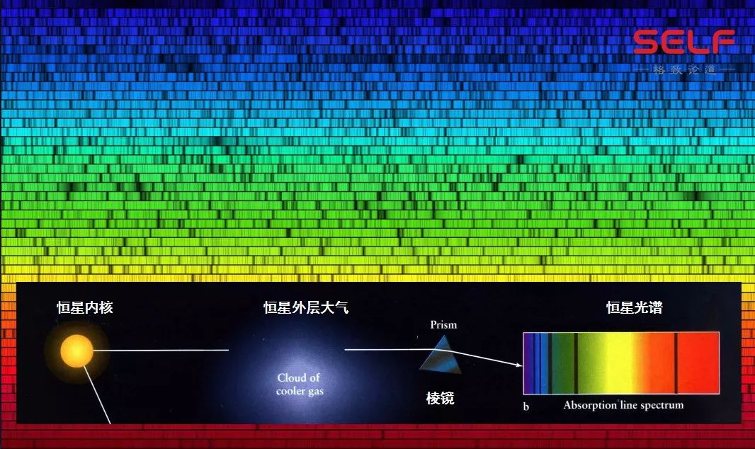 从古老恒星上探测宇宙起源用星星追溯130亿年的宇宙