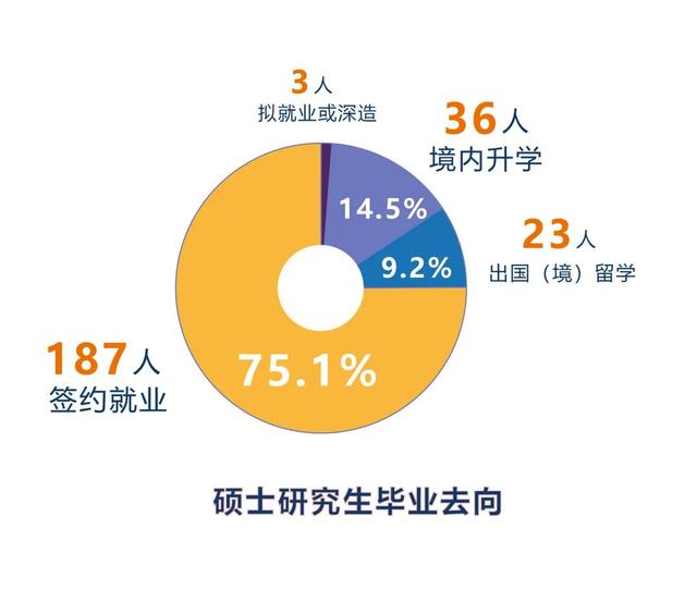 社会学专业就业岗位_社会学专业就业方向_就业方向社会学专业怎么填