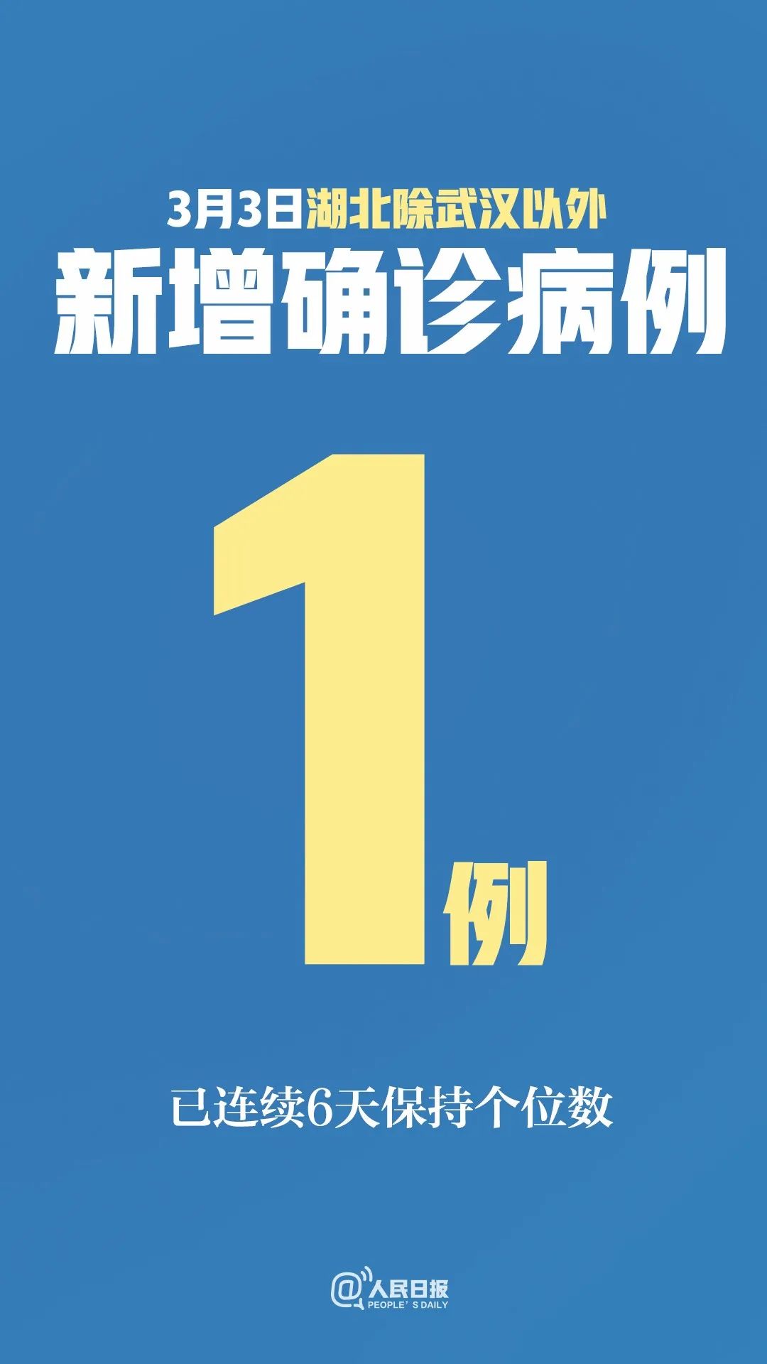▲这个个位数已经持续6天了