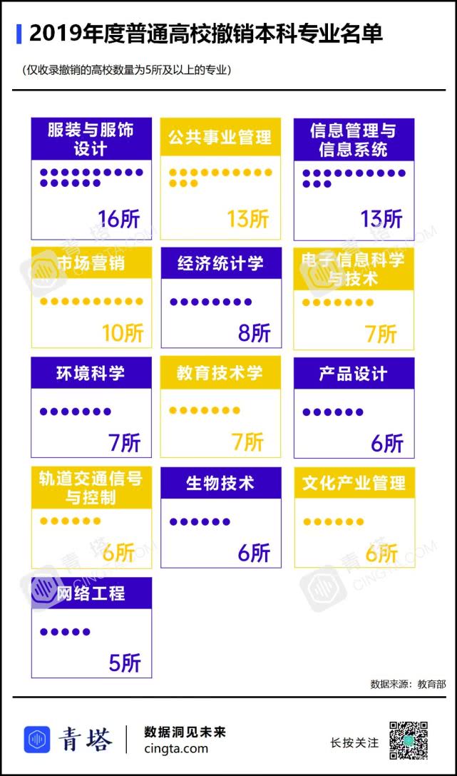 「教育」一些专业被撤销！教育部最新通知来了