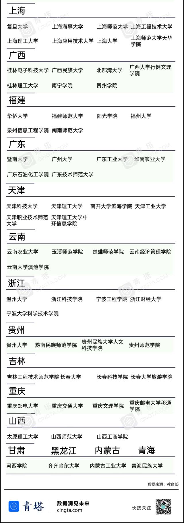 「教育」一些专业被撤销！教育部最新通知来了