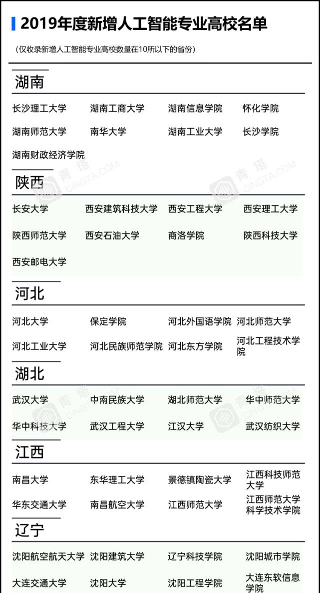 「教育」一些专业被撤销！教育部最新通知来了