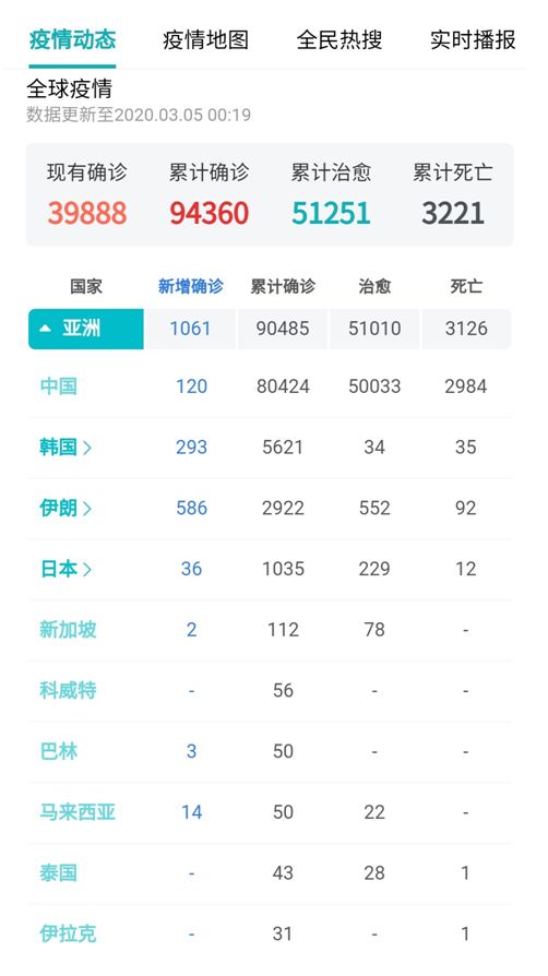 「疫情」屋漏偏逢连夜雨，伊朗抗疫路道阻且长