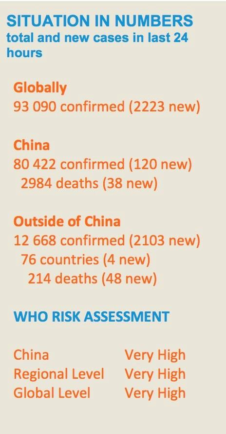 疫情：中国境外确诊病例12668例 全球疫情地图最新：意大利确诊3089例！伊朗意大利日韩疫情最新动态