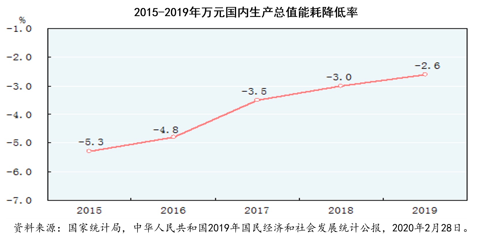 从统计数字,看"十三五"前四年我国能源形势