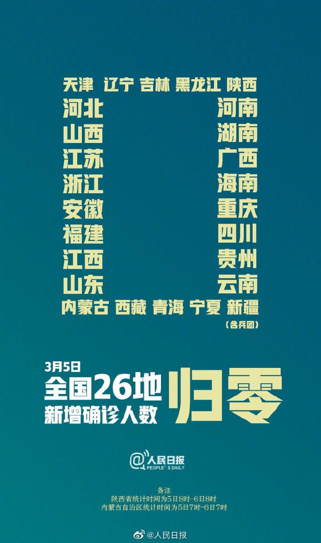 时政:26省区市新增病例为0