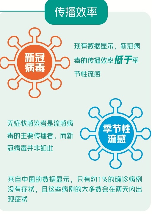 「手卫生」商超购物、坐网约车、外出就餐如何防护？保持安全距离 做好手部卫生