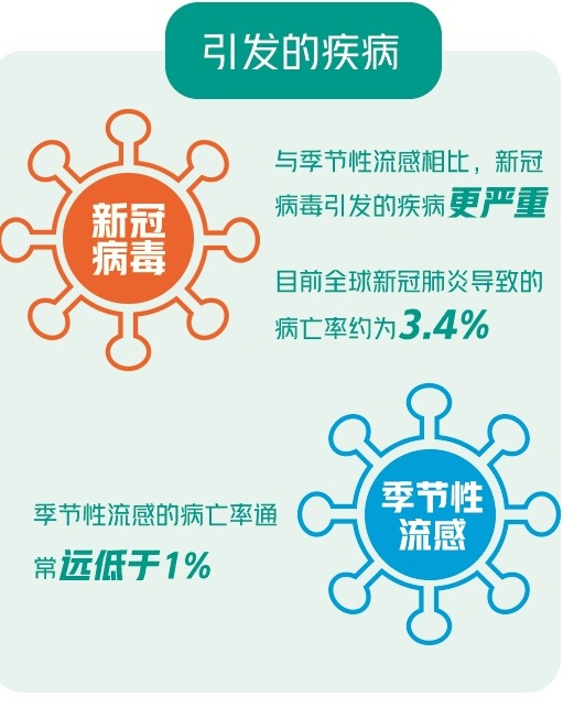 「手卫生」商超购物、坐网约车、外出就餐如何防护？保持安全距离 做好手部卫生