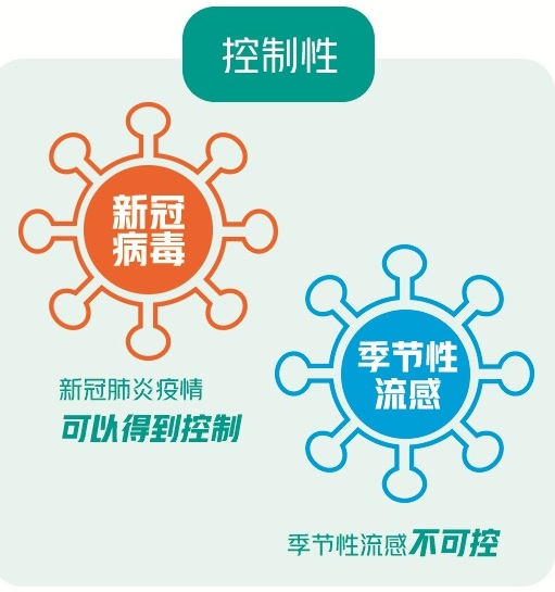 「手卫生」商超购物、坐网约车、外出就餐如何防护？保持安全距离 做好手部卫生