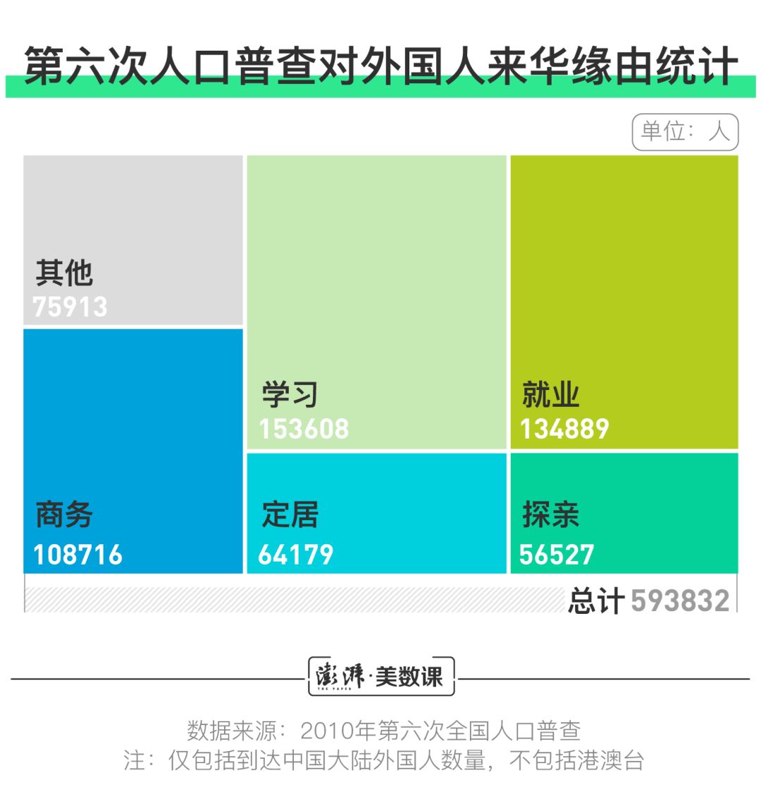 移民■在中国的外国人,到底有多少?
