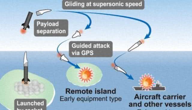 『导弹』日本要搞高超音速武器应对钓鱼岛冲突，打击航母也不在话下