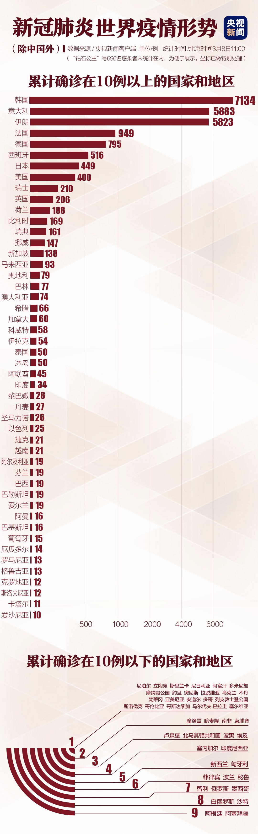 肺炎@意大利封锁米兰威尼斯等地，美国纽约州进入紧急状态……
