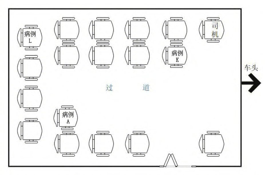 「疫情」乘公交致13人感染，研究：新冠在密闭空调车厢可传4.5米