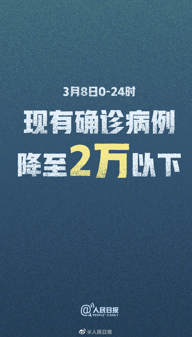 「时政」31省区市现有确诊病例数降至2万以下