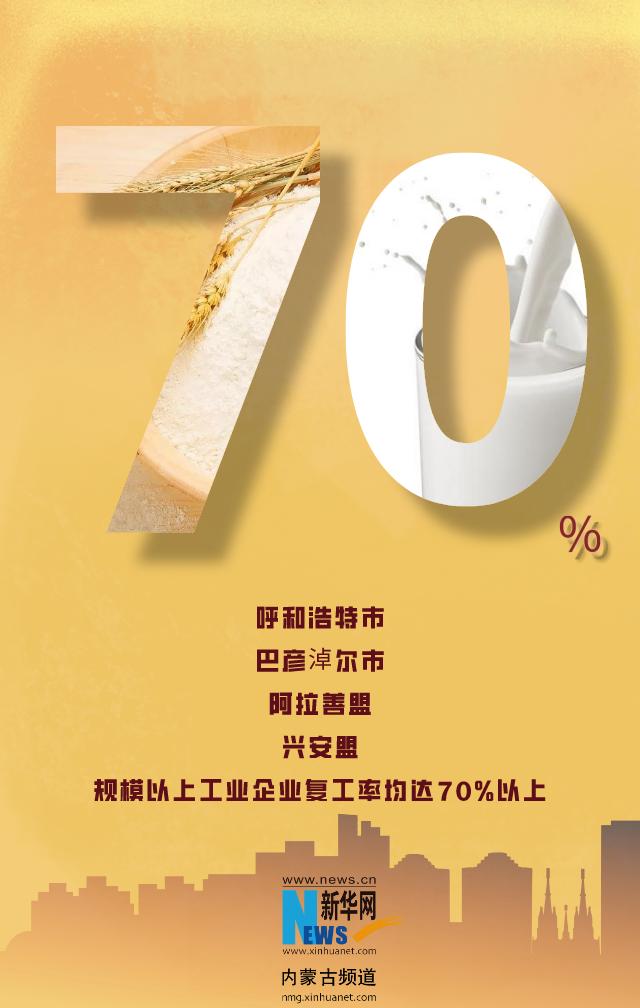 数据来源：内蒙古自治区工信厅《内蒙古日报》《呼和浩特日报》特别声明