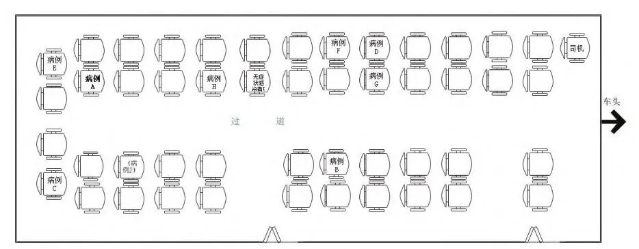 【疫情】一人乘公交致13人感染！研究称新冠病毒在密闭空调车厢可传4.5米