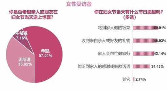 「化妆品」三八节花式礼物大亮！网友：有些还不如没有