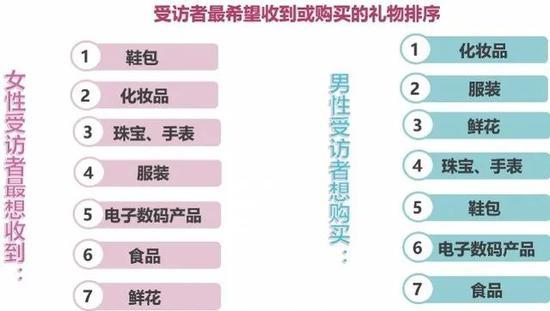 「化妆品」三八节花式礼物大亮！网友：有些还不如没有