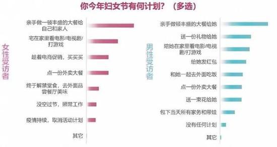 「化妆品」三八节花式礼物大亮！网友：有些还不如没有