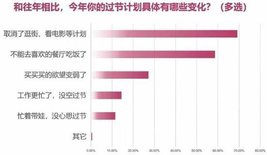 「化妆品」三八节花式礼物大亮！网友：有些还不如没有