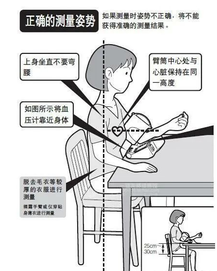 测血压是左侧还右侧医生告诉你怎么量保证准确性