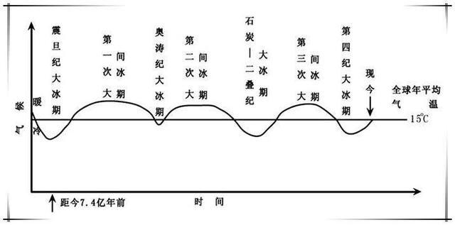 地球出现过五次大灭绝第六次大灭绝会出现吗