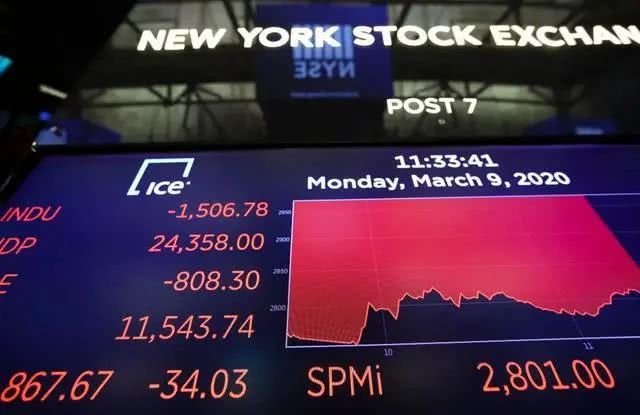 【美股】昨天美股历史性暴跌,到底怎么回事?