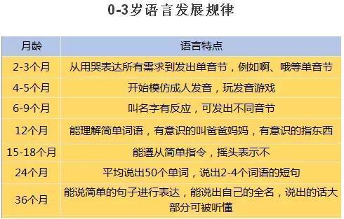 3岁前是宝宝语言发育关键期,做好这3点,孩子早开口更聪明