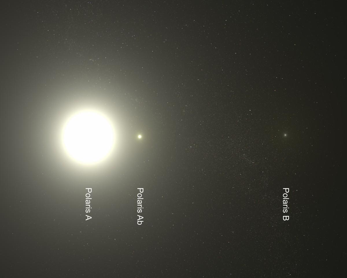 最新研究发现北极星最大的伴星可能比北极星还要古老