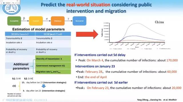 【钟南山】全程英语，钟南山院士与欧洲分享中国经验