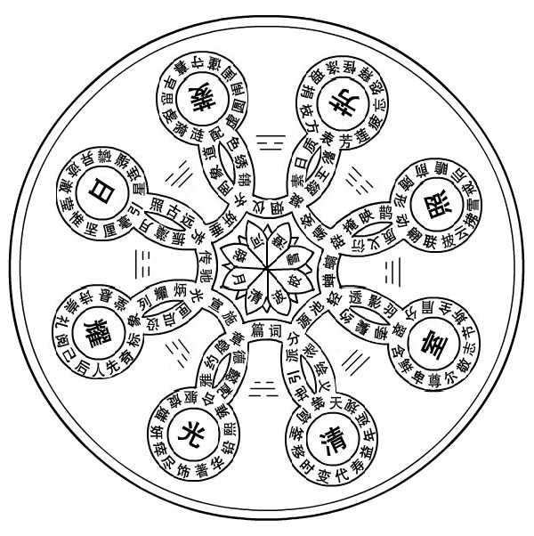 奇妙的回文体:本起源于爱情,后发展为诗词的一种文体结构!