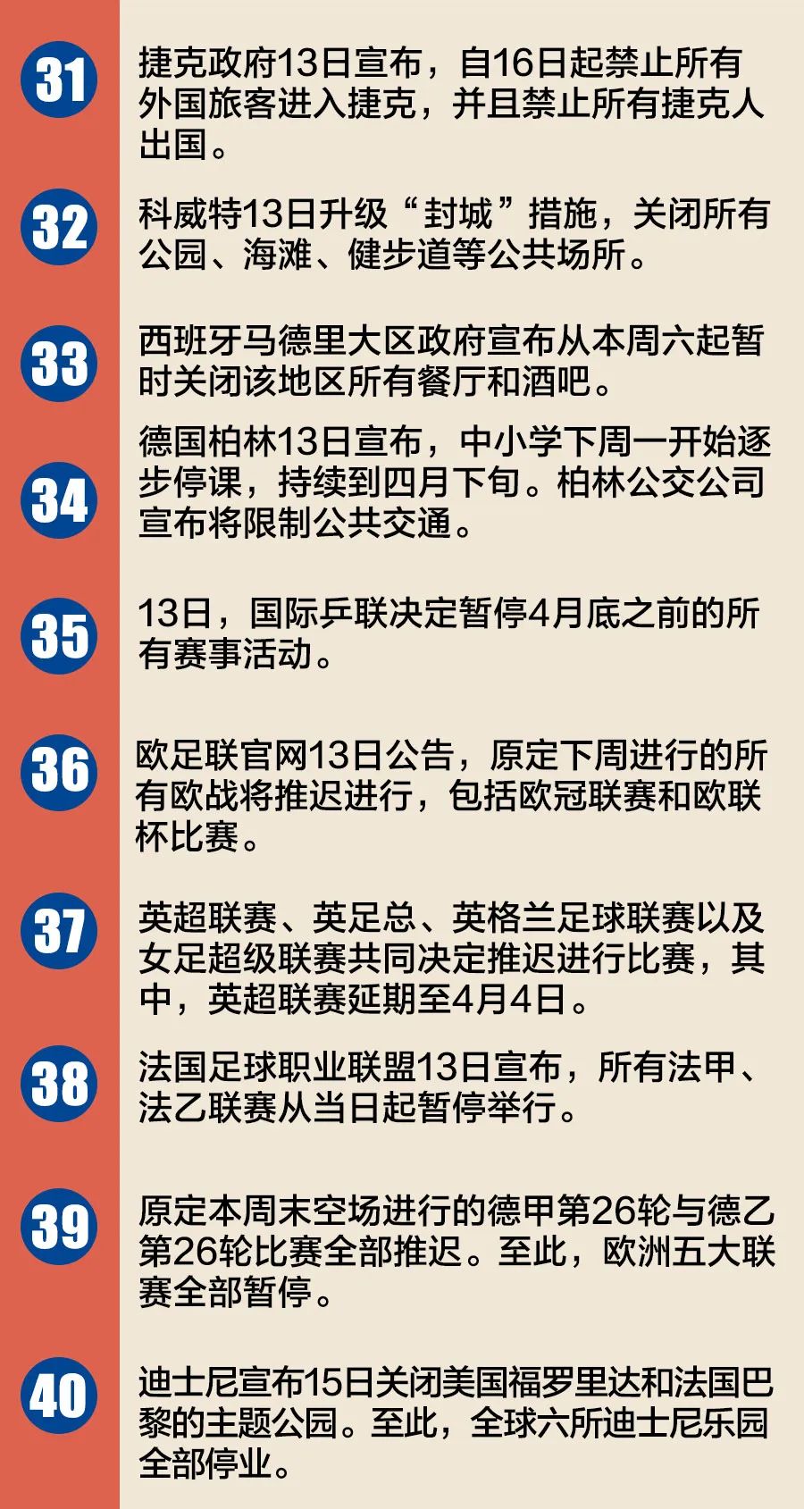 『特朗普』特朗普宣布美国进入紧急状态!全球疫情40个最新信息