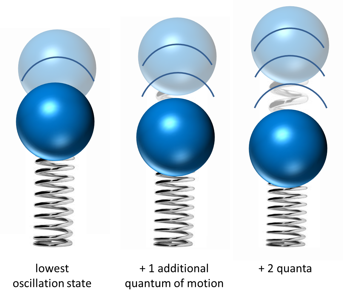 「量子」量子场是什么?他是如何与物质相互作用的?