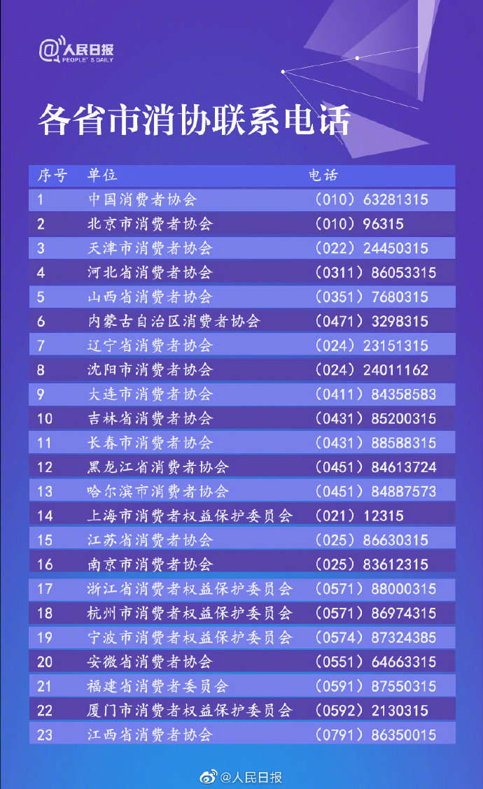 社会▲如何维护自身权益？这些都是霸王条款，可投诉！