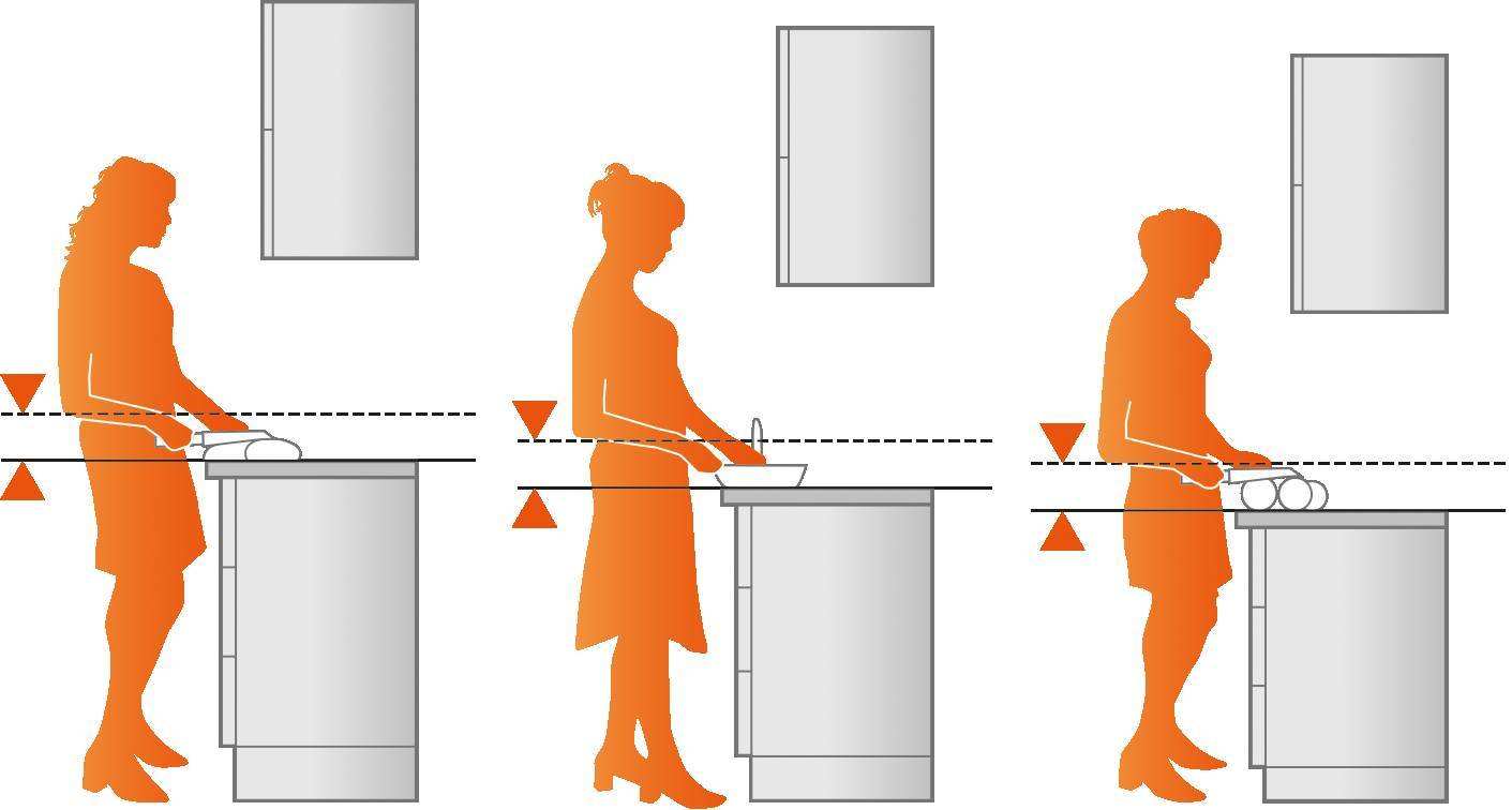厨房布局没选对,做饭才会特别累