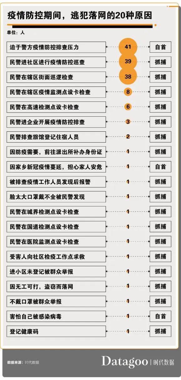 [疫情]越狱20年后，他背着被子自首了