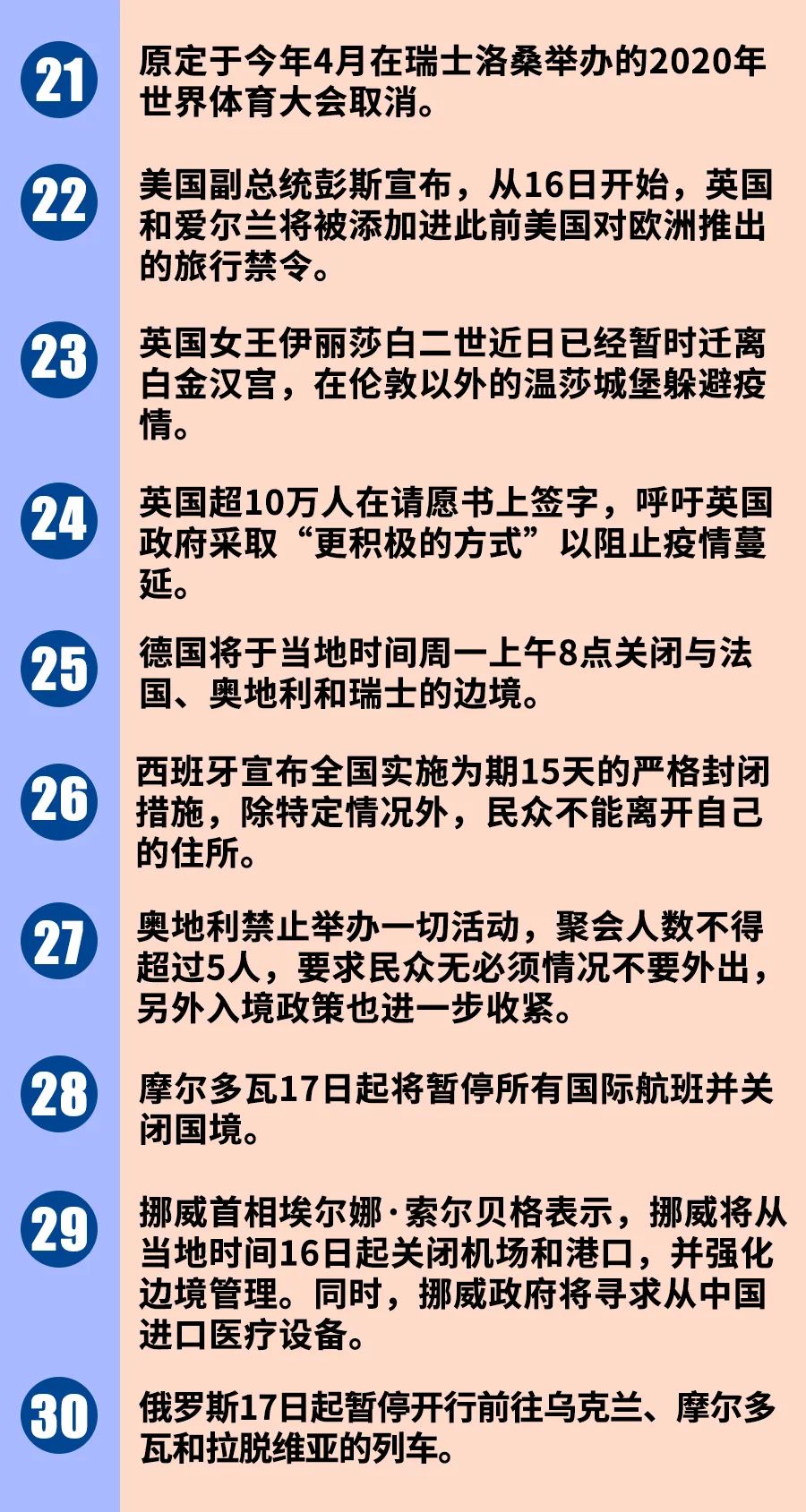 @意大利单日新增3590例！全球疫情40个最新信息