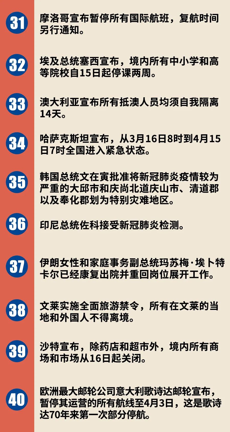 @意大利单日新增3590例！全球疫情40个最新信息