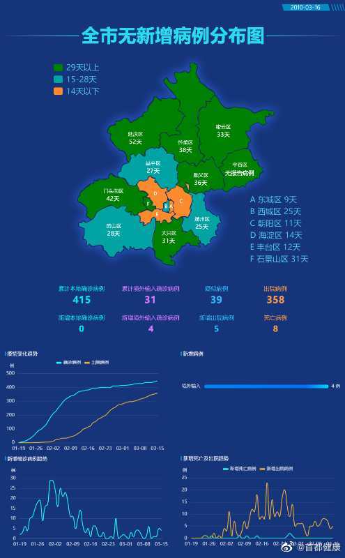 『时政』北京16日通报：新增4例境外输入病例
