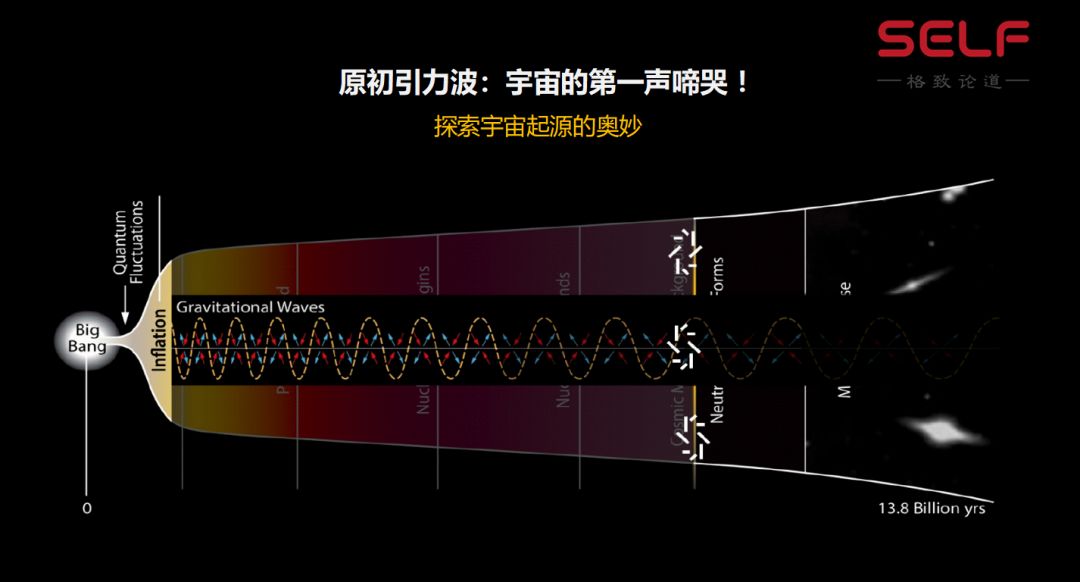 用引力波探听宇宙的起源,在世界屋脊倾听宇宙的初啼
