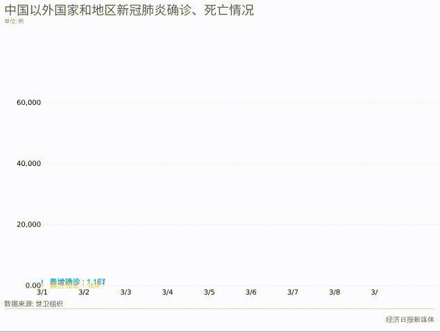 非洲大陆■非洲26国报告确诊病例，这个国家宣布进入全国灾难状态……