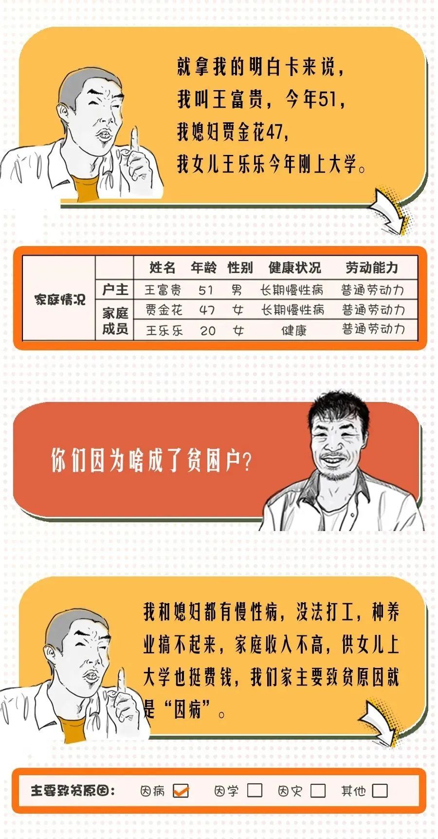 「」“明白卡”，你真的明白吗？
