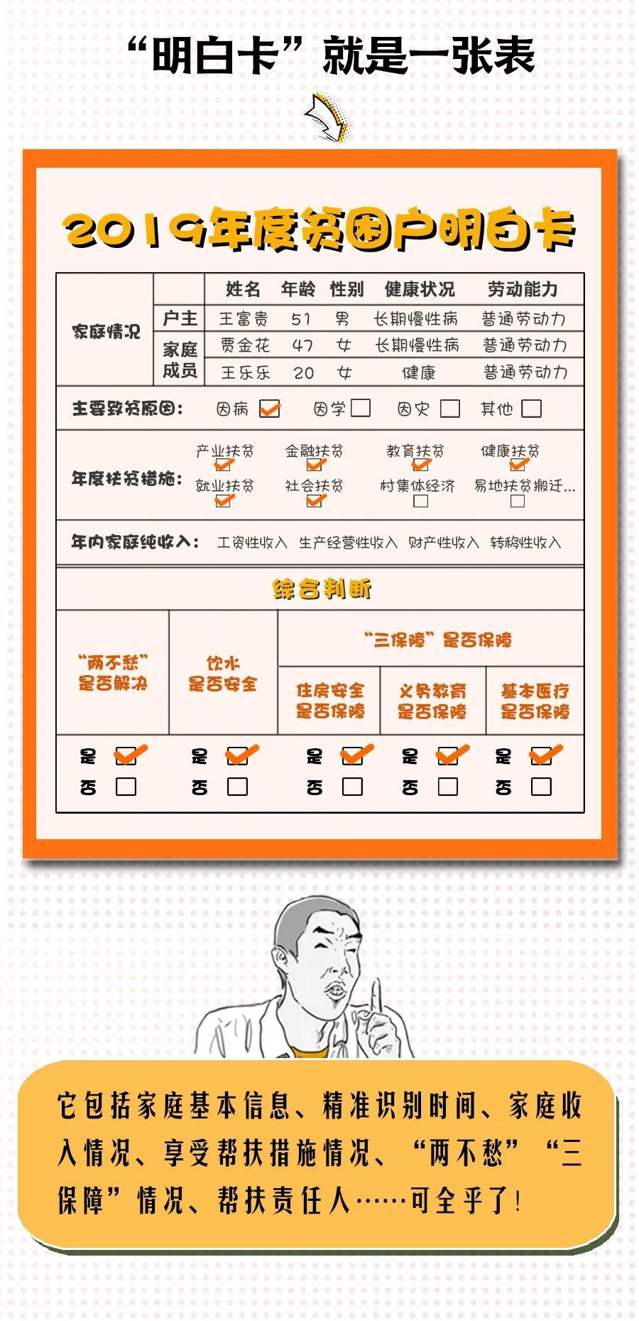 「」“明白卡”，你真的明白吗？