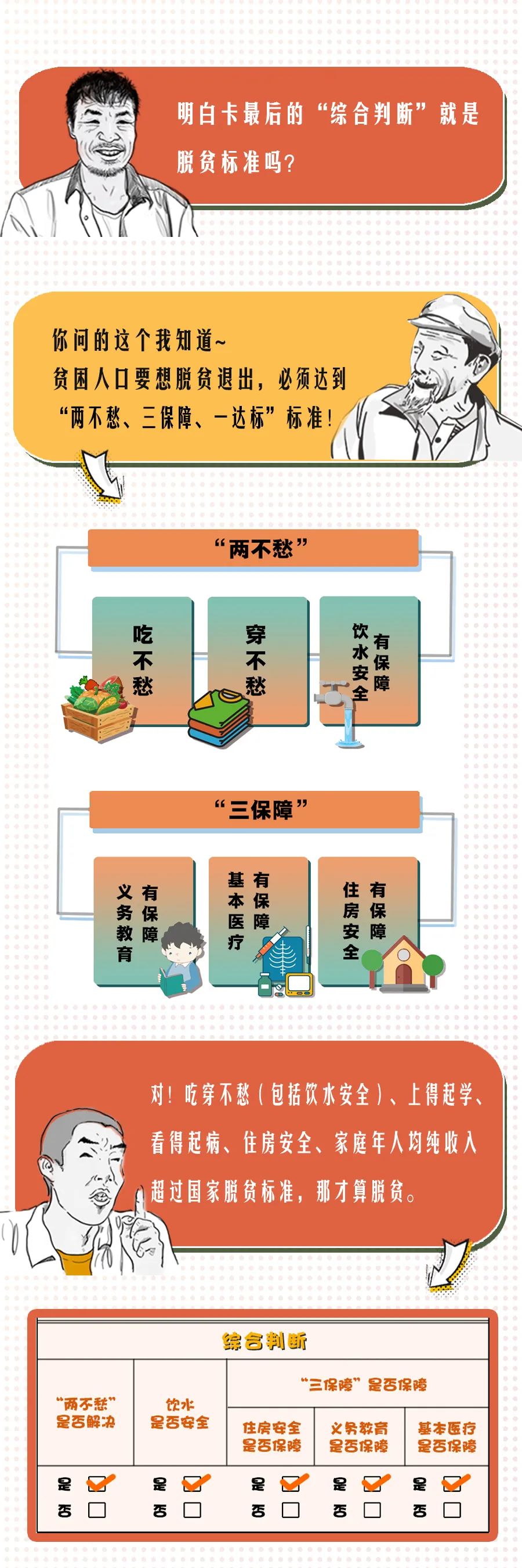 「」“明白卡”，你真的明白吗？