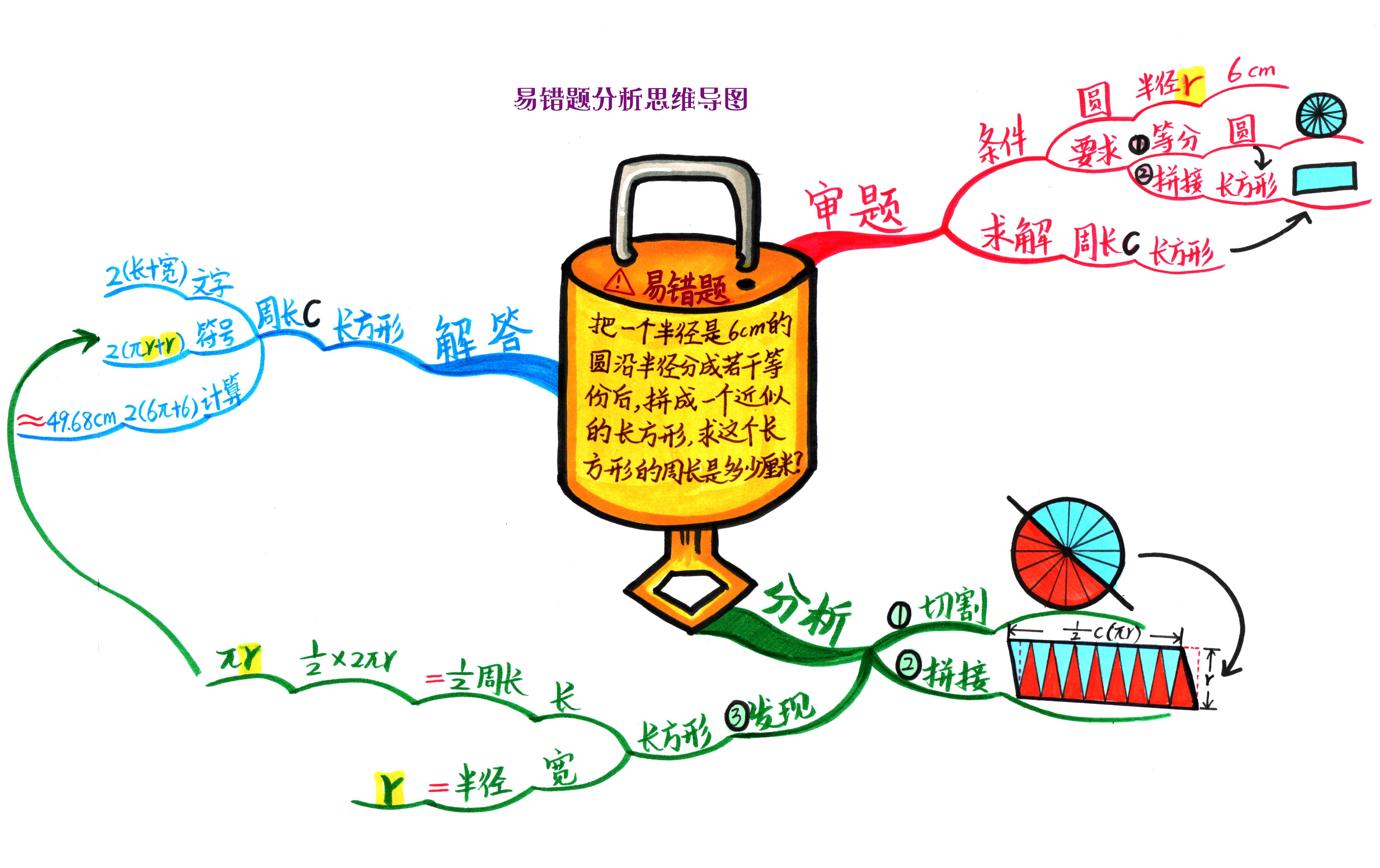 怎么记忆十五至尊图图片