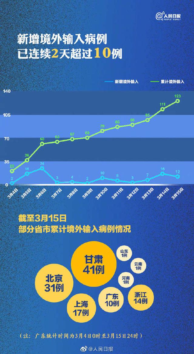 时政：转扩！各地严防境外输入最新规定