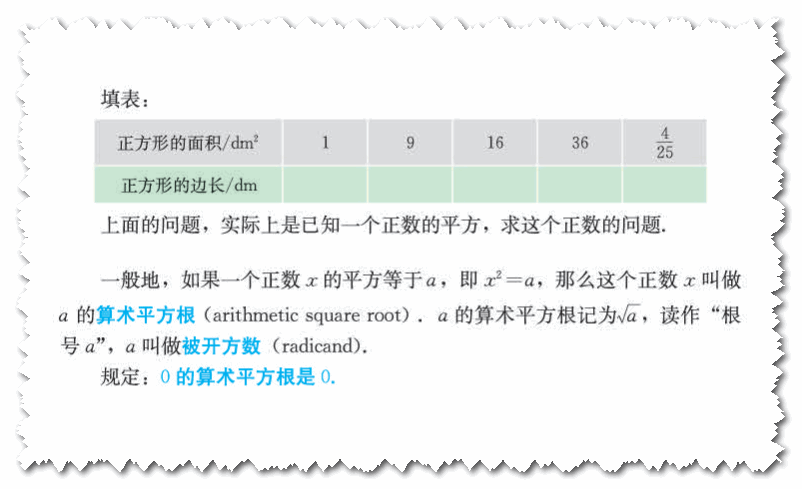 初一数学 算术平方根 人民号