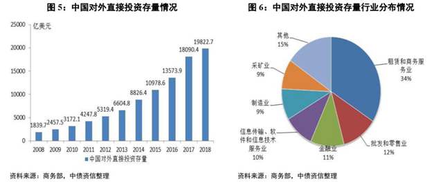 情况"一带一路"沿线国家正逐渐成为中国对外对外直接投资的重要目的地